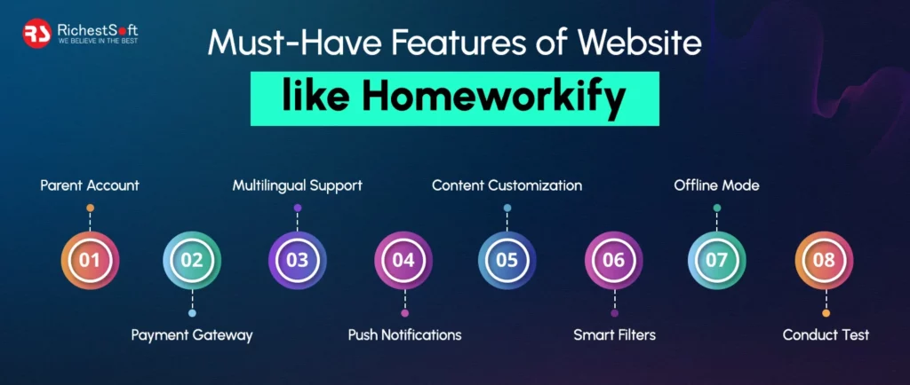 Features of Website like Homeworkify