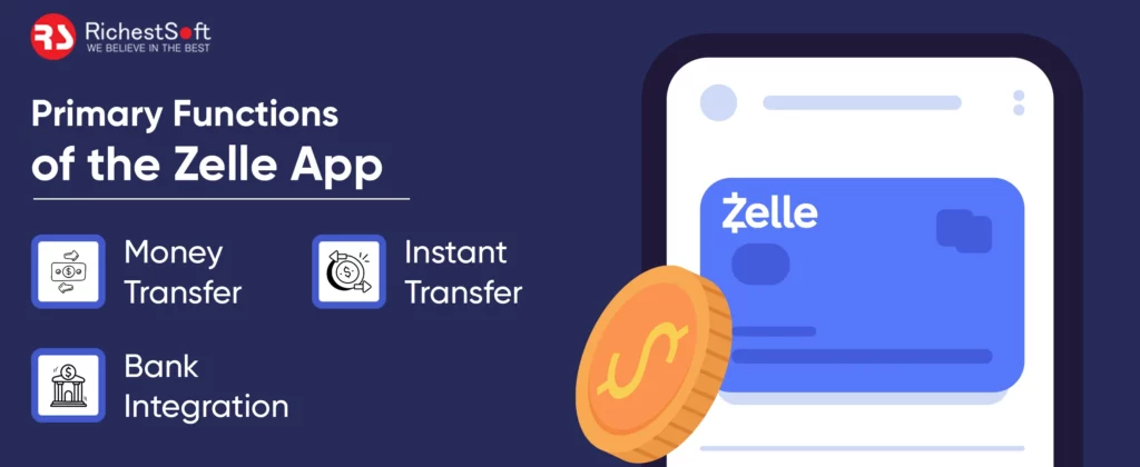 Primary Functions of the Zelle App