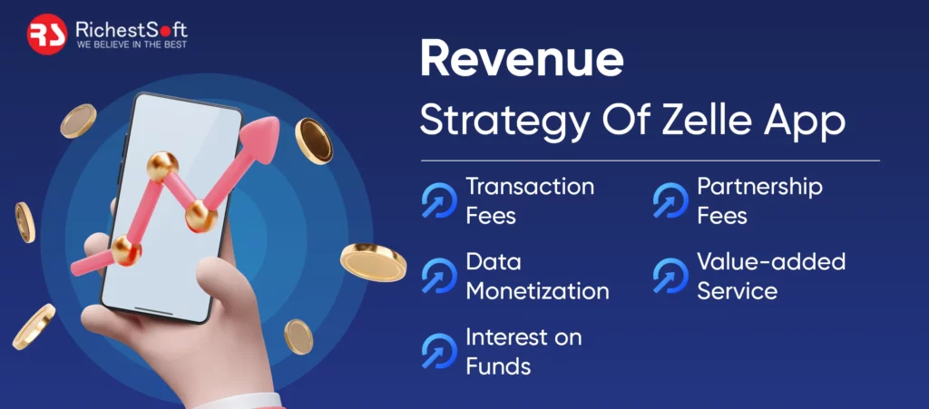 Revenue Strategy Of Zelle App