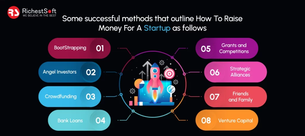 How To Raise Money For A Startup 