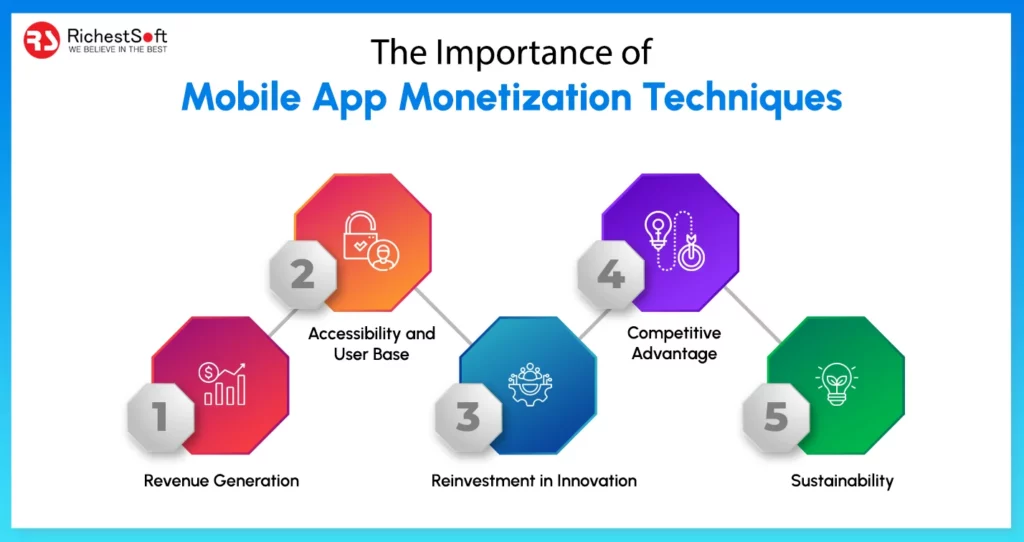 The Importance of Mobile App Monetization Techniques