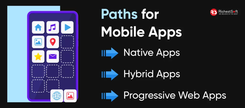 Three Paths for Mobile Apps_ Native, Hybrid, and Progressive Web Apps
