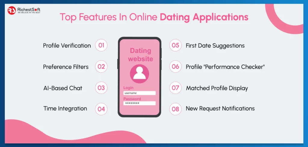 Top Features In Online Dating Applications