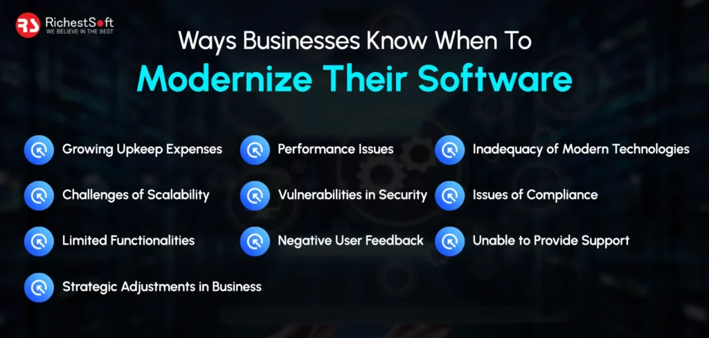 Ways Businesses Know When To Modernize Their Software