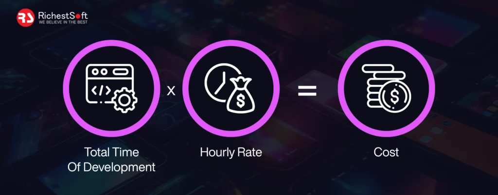 Cost Breakdown Of App Development