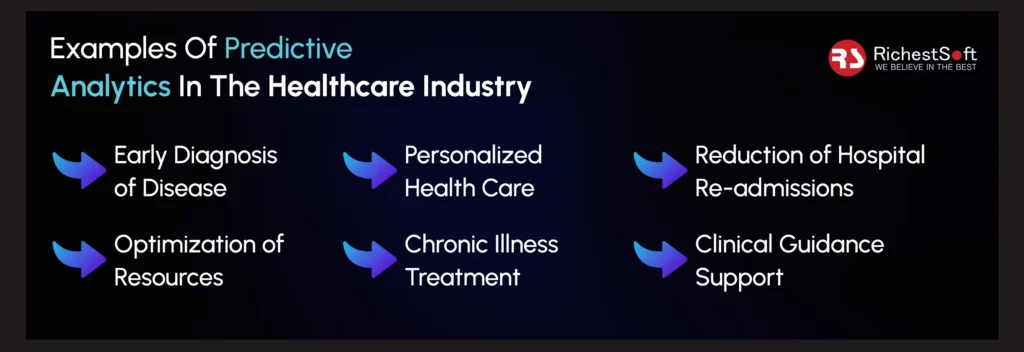 Examples Of Predictive Analytics In The Healthcare Industry