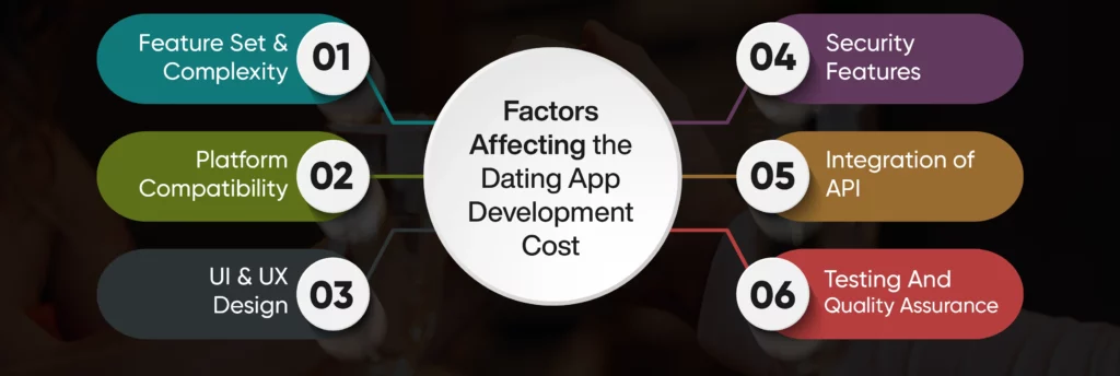 Factors Affecting the Dating App Development Cost