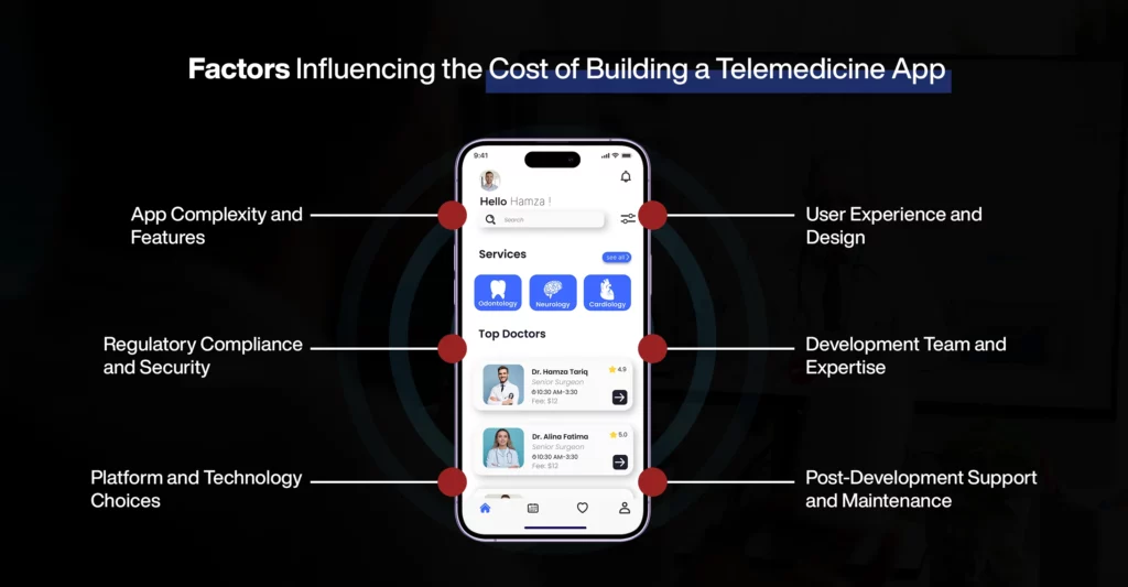 Factors Influencing the Cost of Building a Telemedicine App