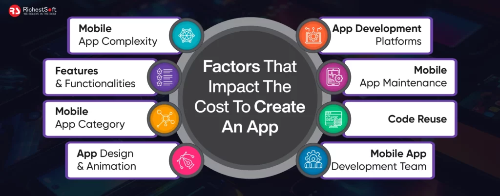 Factors That Impact The Cost To Create An App 