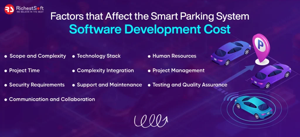 Factors that Affect the Smart Parking System Software Development Cost
