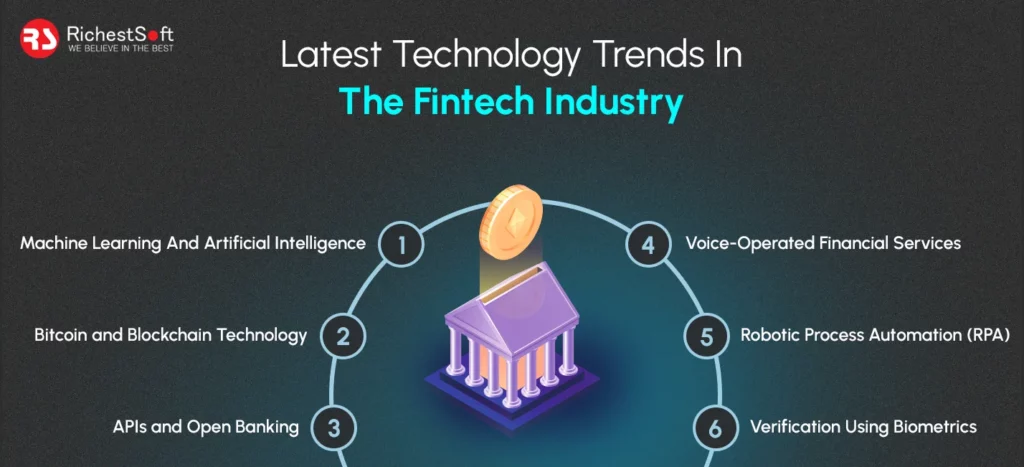 Latest Technology Trends In The Fintech Industry