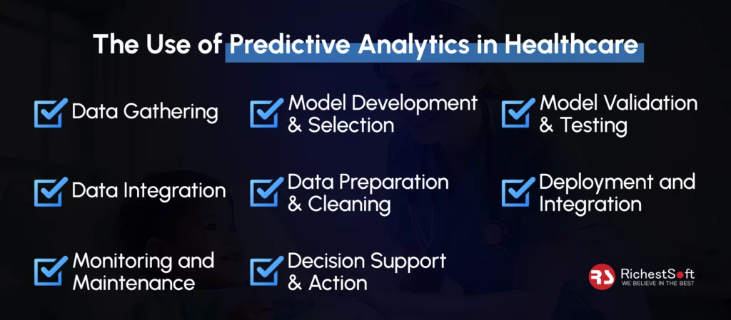 The Use of Predictive Analytics in Healthcare