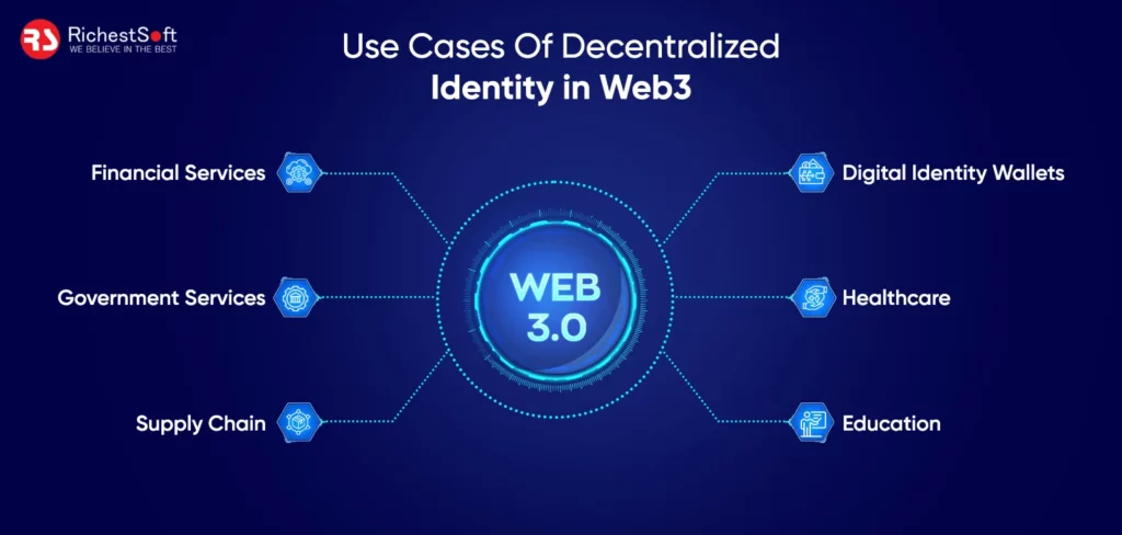 Use Cases Of Decentralized Identity in Web3