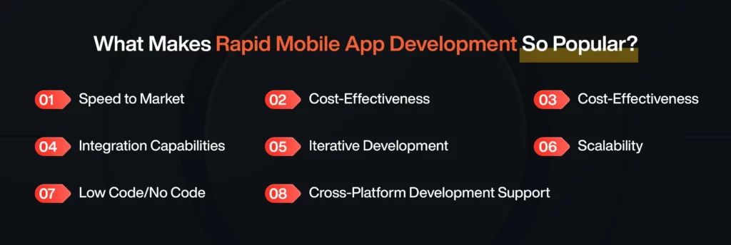What Makes Rapid Mobile App Development So Popular_