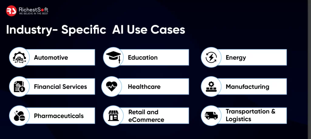 Industry- Specific AI Use Cases