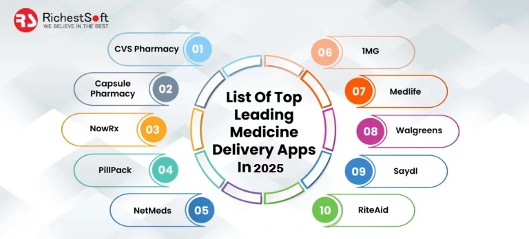 List Of Top Leading Medicine Delivery Apps In 2025