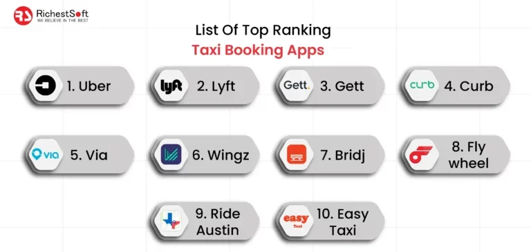 List-Of-Top-Ranking-Taxi-Booking-Apps