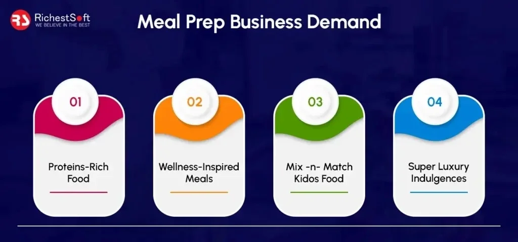 Meal-Prep-Business-Demand