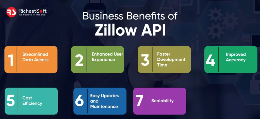 Business Benefits of Zillow API 