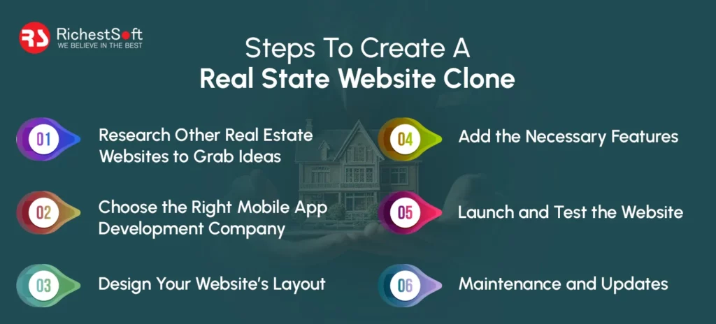 Steps To Create A Real State Website Clone