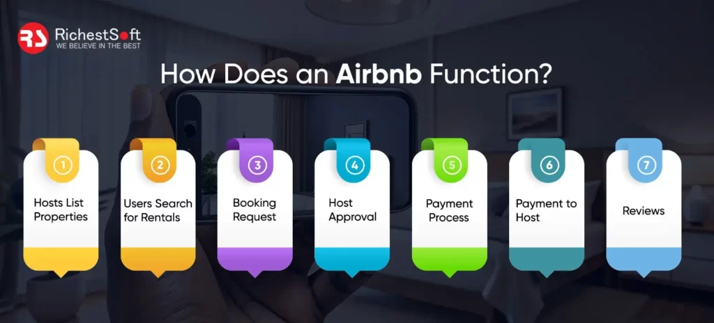 How Does an Airbnb Function?