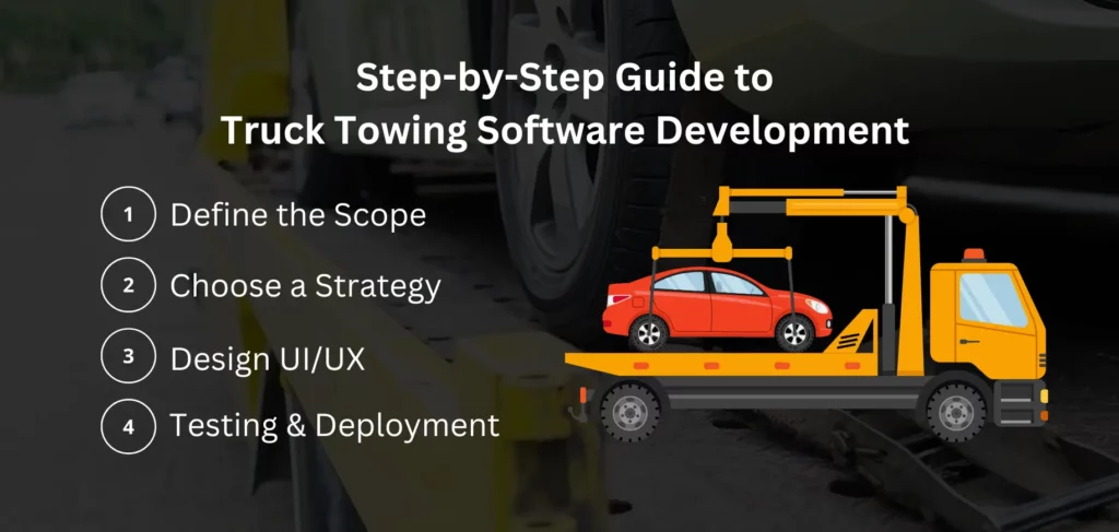 Step-by-Step Guide to Truck Towing Software Development