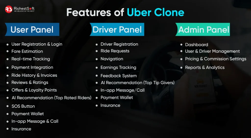Features of Uber Clone