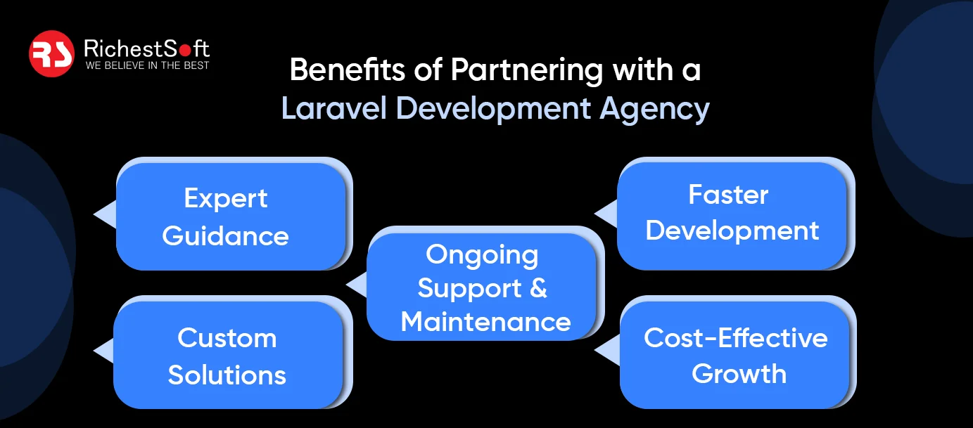 Benefits of Partnering with a Laravel Development Agency