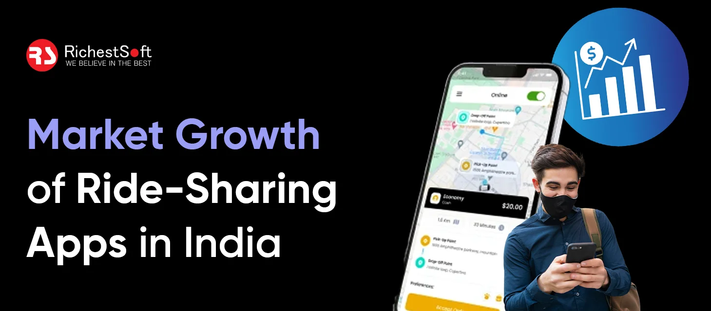 Market Growth of Ride-Sharing Apps in India