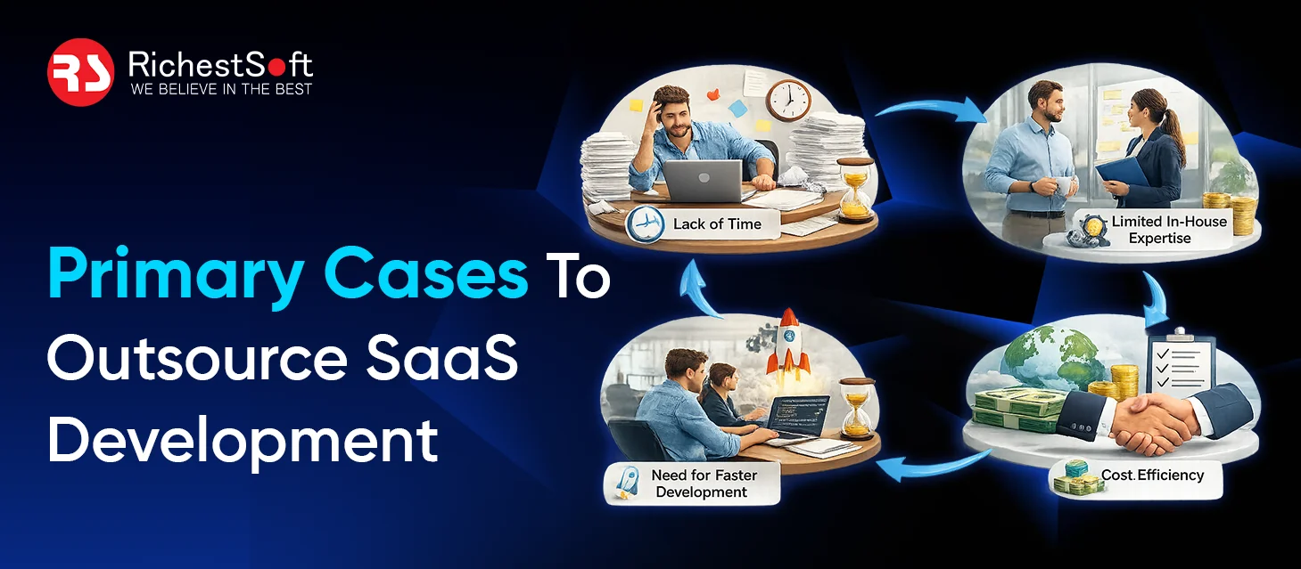 Primary Cases To Outsource SaaS Development