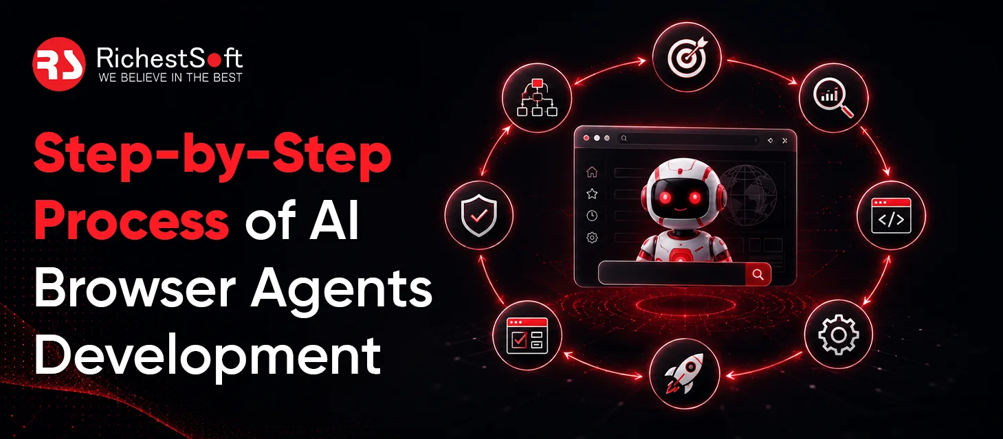 Step-by-Step Process of AI Browser Agents Development (1)