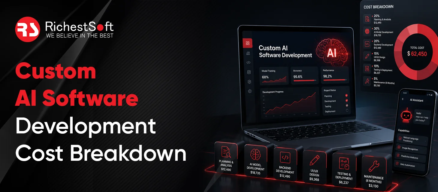 Custom AI Software Development Cost Breakdown (1)
