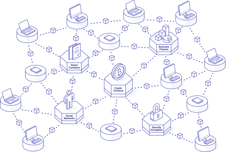 Blockchain Testing Services