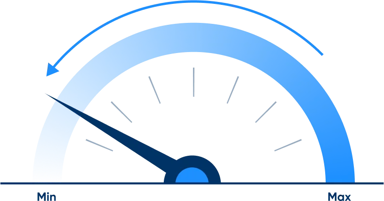 Cost To Develop Cyber Insurance Software