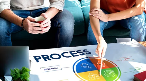 Transparent Process