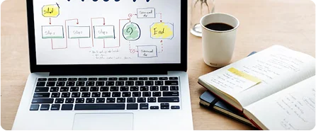Agile Workflow