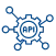API Integration