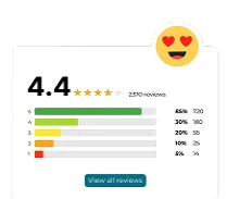 Average User Rating