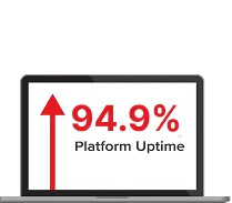 Platform Uptime